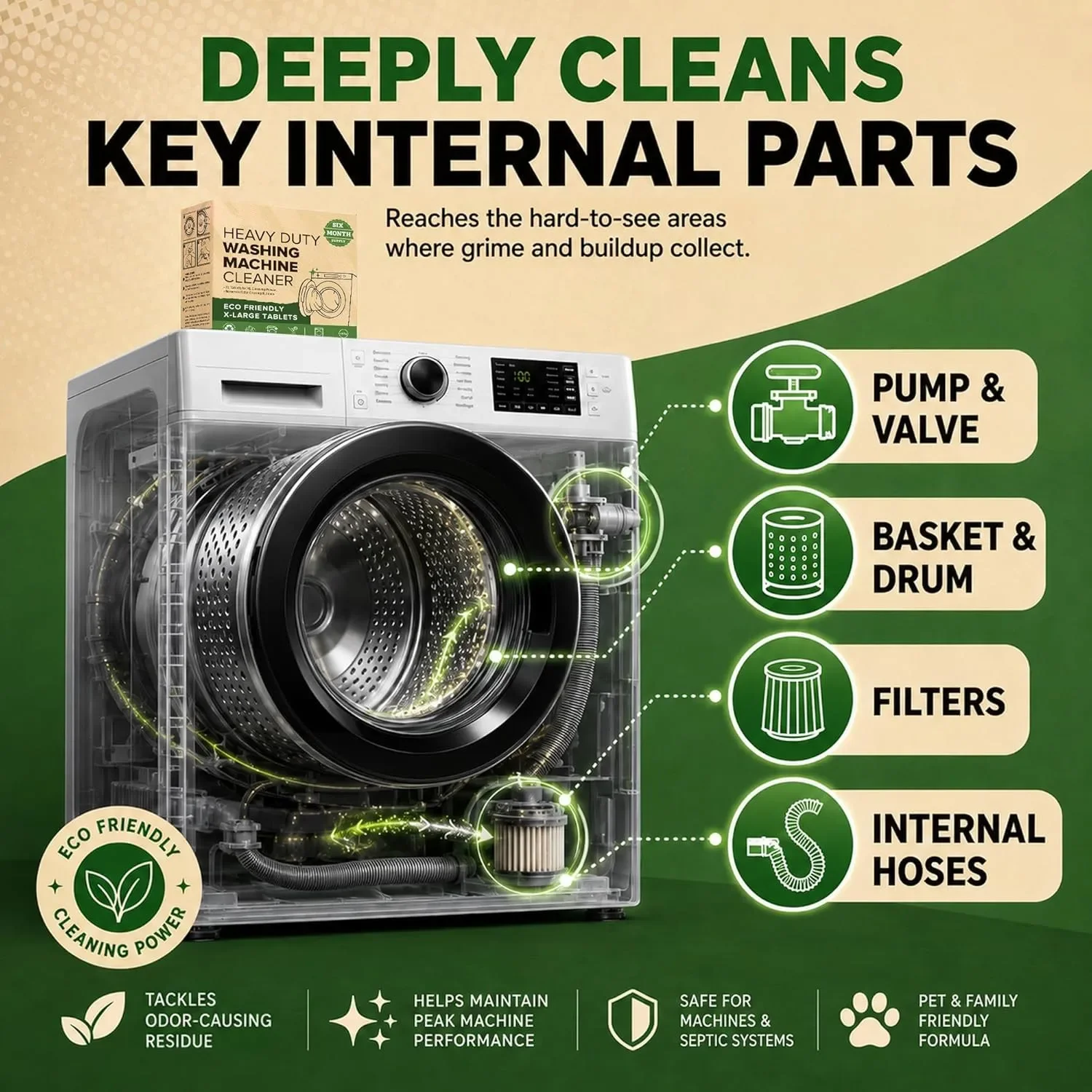 Zware reinigingstabletten voor - Heavy Equipment Washing recensie en prijs